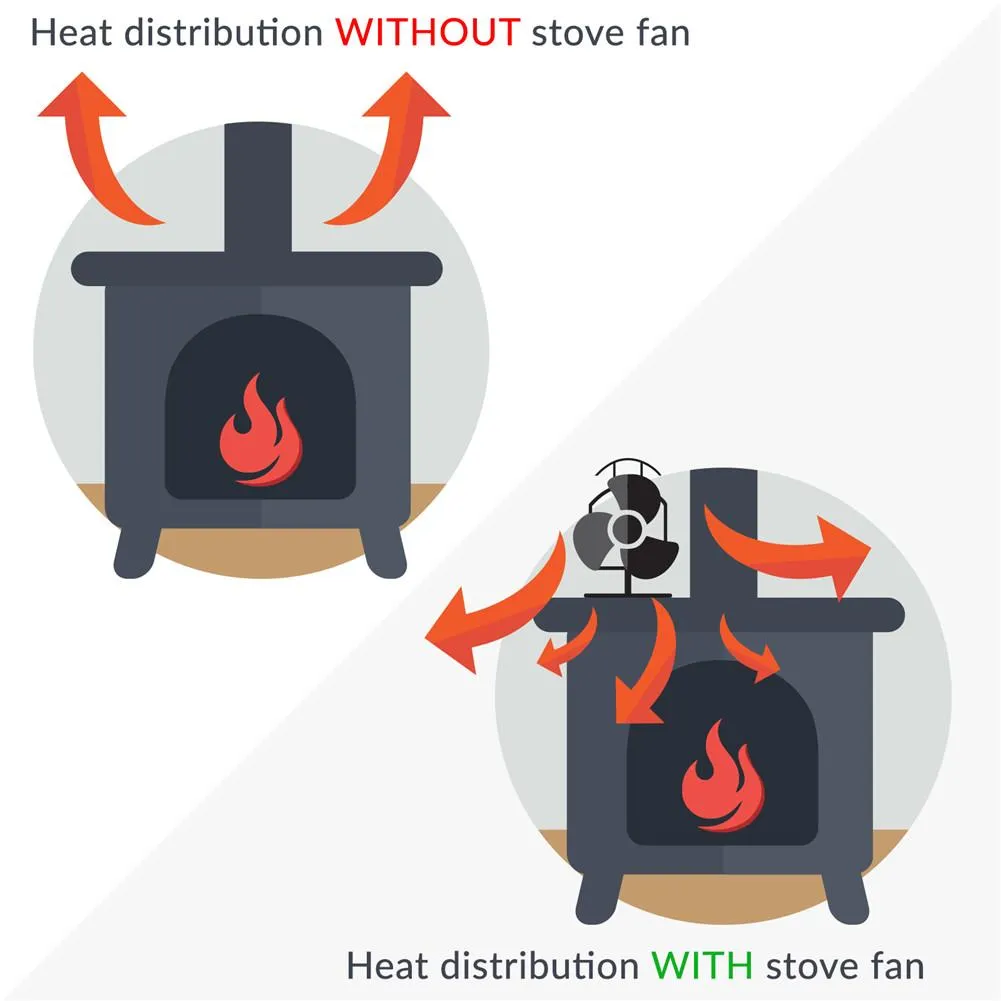 3 Blades Heat Power Stove Fan for Wood Burning Fireplace