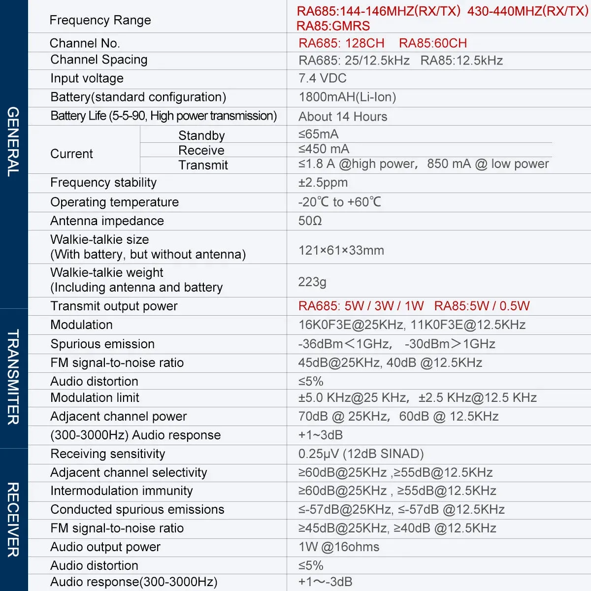 Retevis RA685 Walkie Talkie Ham Two-way Radio Stations Long Range Walkie-talkies Profesional UHF VHF USB Type C Charger 5W